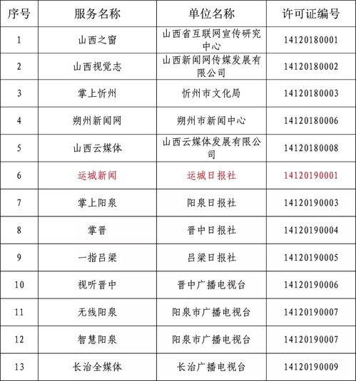运城日报社获互联网新闻信息服务许可，开启媒体融合发展新篇章