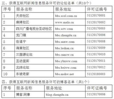 这些媒体才是权威的!四川省互联网新闻信息服务单位许可信息公开
